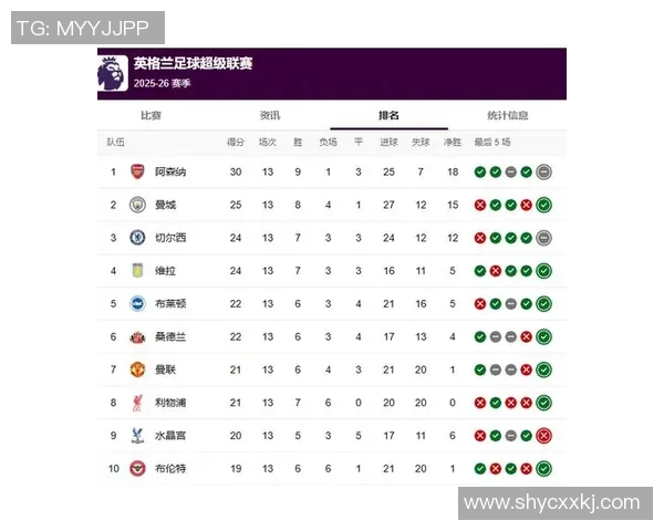 埃弗顿主场迎战伯恩茅斯赛前分析及胜负预测 埃弗顿主场迎战伯恩茅斯赛前分析及胜负预测