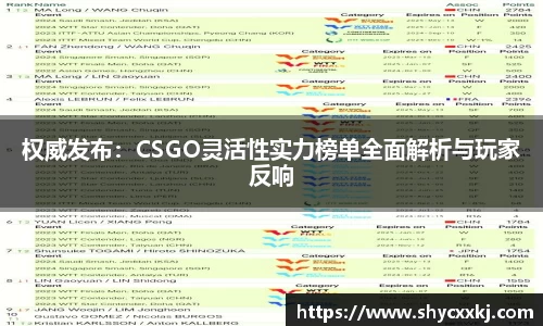 权威发布：CSGO灵活性实力榜单全面解析与玩家反响