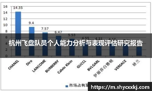 杭州飞盘队员个人能力分析与表现评估研究报告